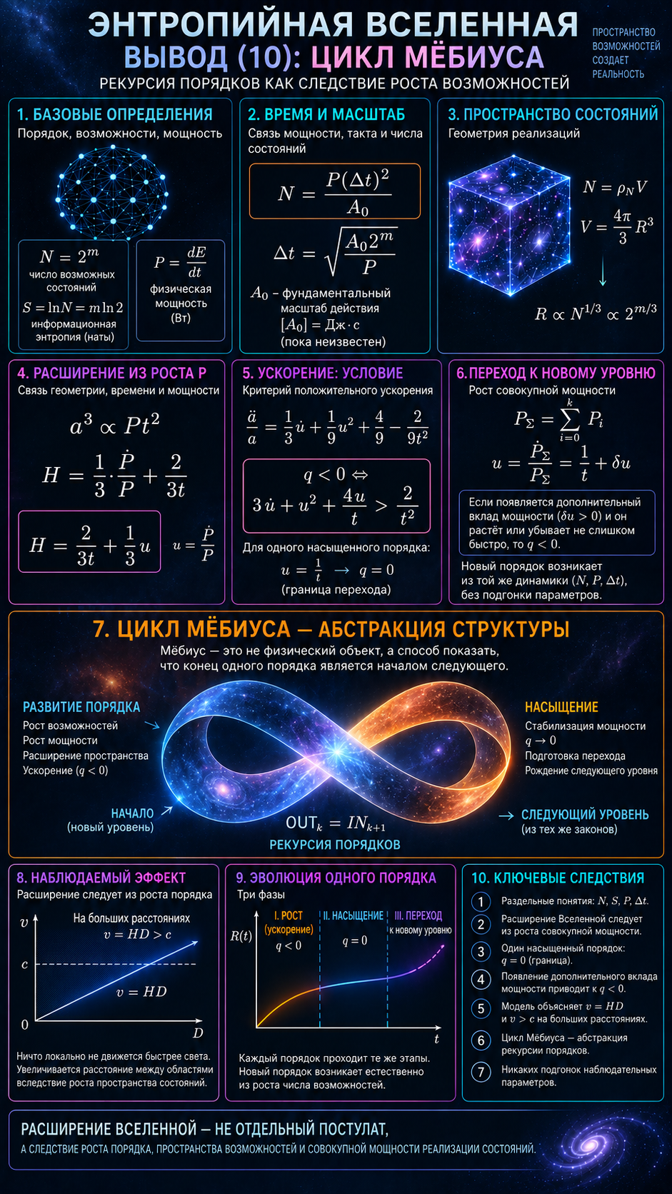 Энтропия и цикл Мёбиуса